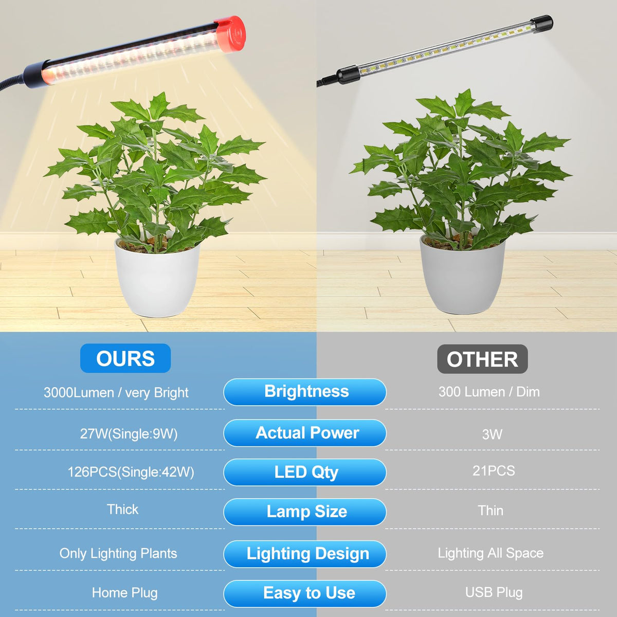 FECiDA 2026 3Head table top grow light height adjustable 16-24 inches