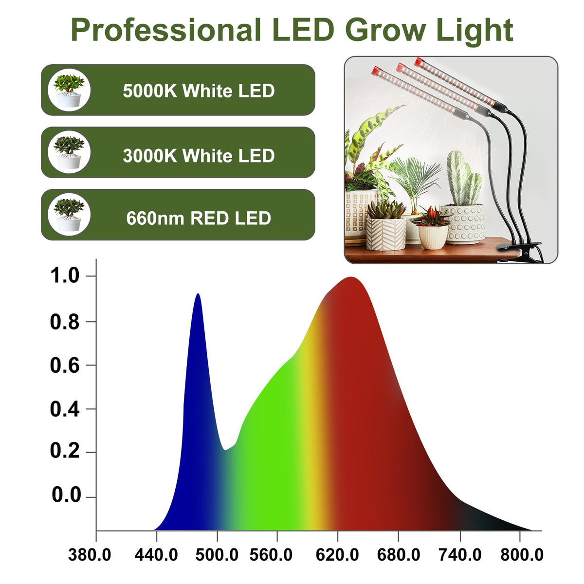 FECiDA Gamechanger full-spectrum LED mimics natural light for healthy-looking growth.