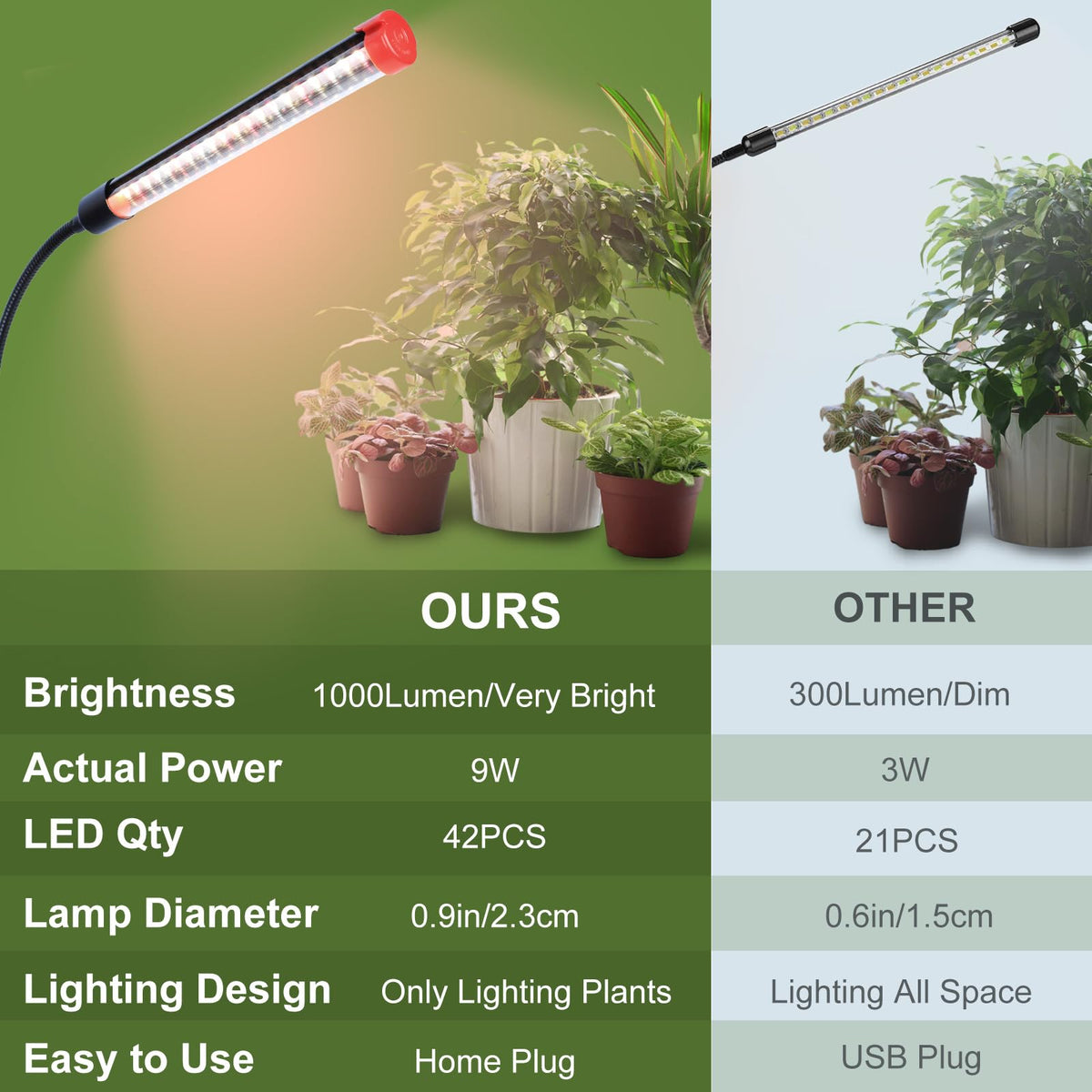 FECiDA gooseneck 360-degree adjustability guides light precisely.
