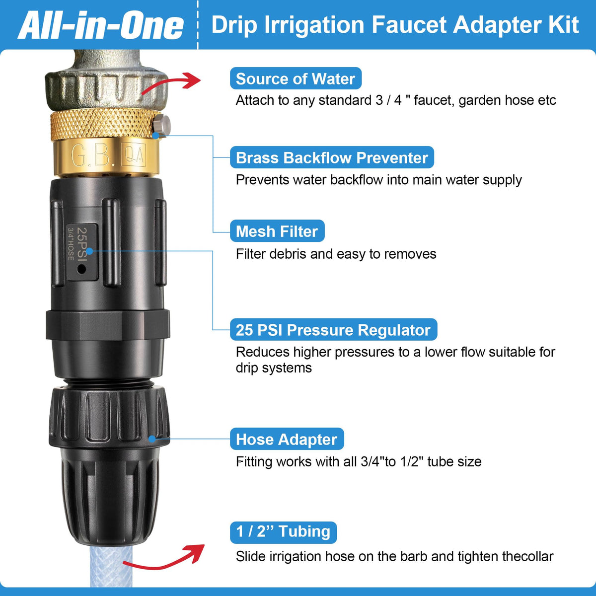 Feekoon backflow preventer helps keep outdoor water sources clean.