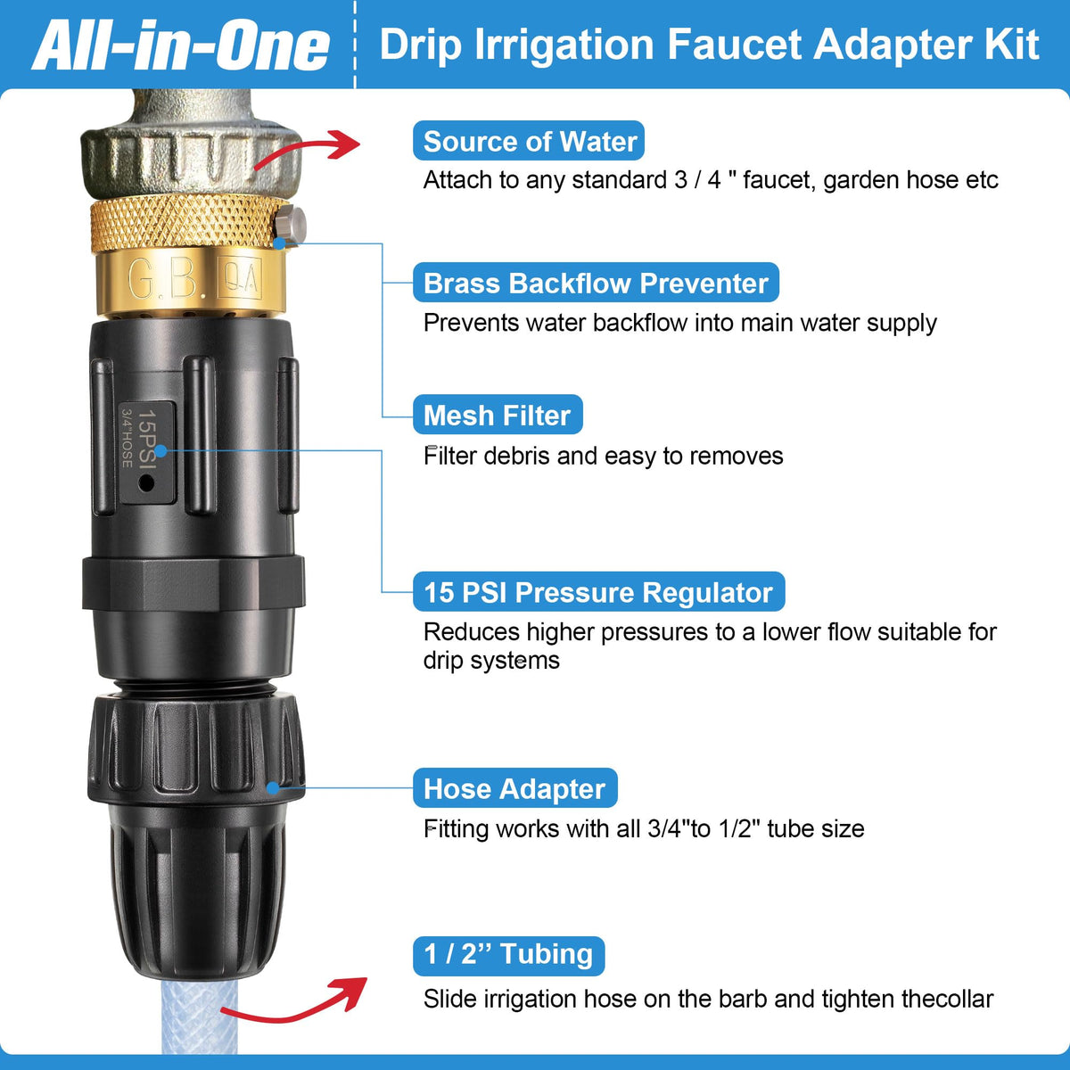 Feekoon backflow preventer protects the water supply from contamination.
