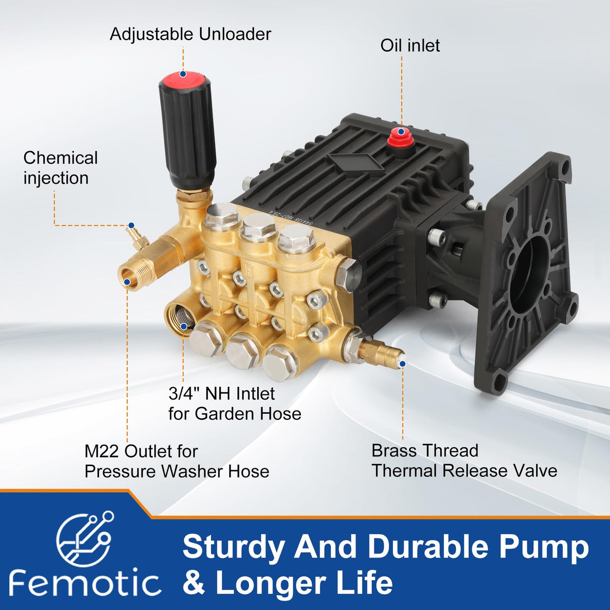 Femotic cooling fins enhance heat dissipation for longer pump life