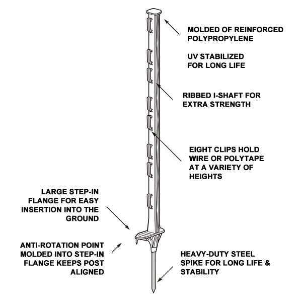 FENCE SHOCK FenSmile versatile for gardens, farms, and perimeters