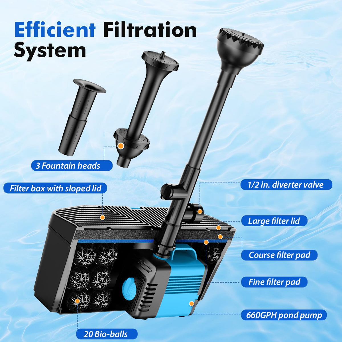 Feoxshal pond filter kit top view emphasizes streamlined setup and quick maintenance