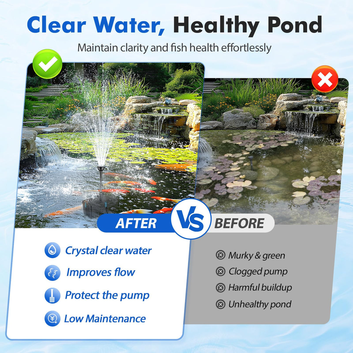 Feoxshal 660 GPH pump close-up showcases strong, quiet water circulation