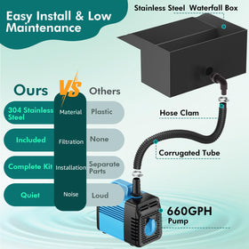 feoxshal pond waterfall pump 660gph demonstrates reliable flow in outdoor settings