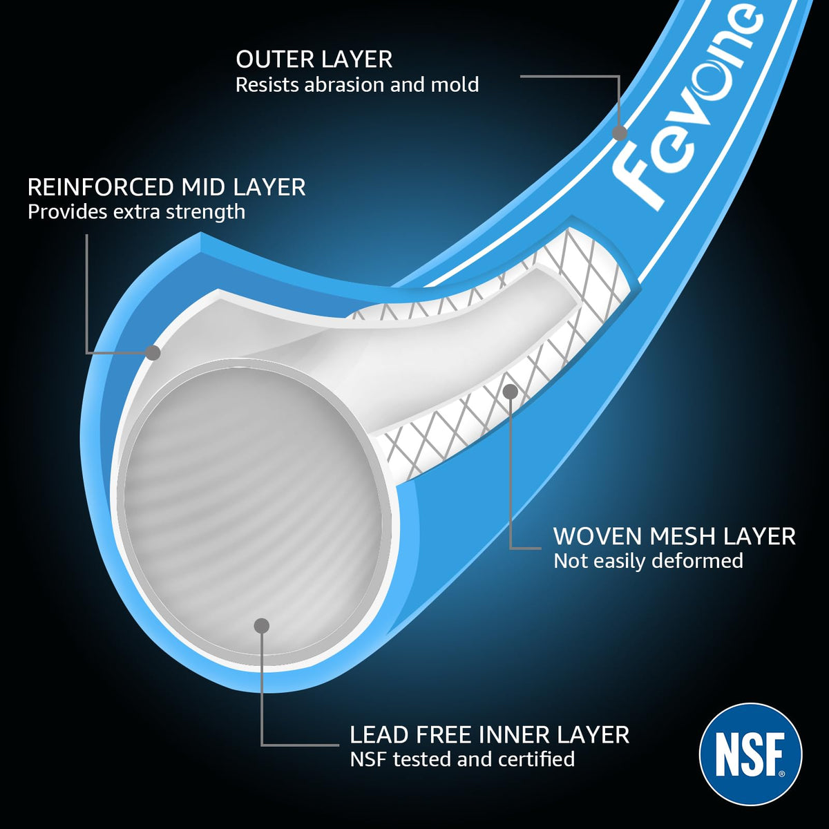 Fevone flexible outer layer resists abrasion for easy coiling and storage.