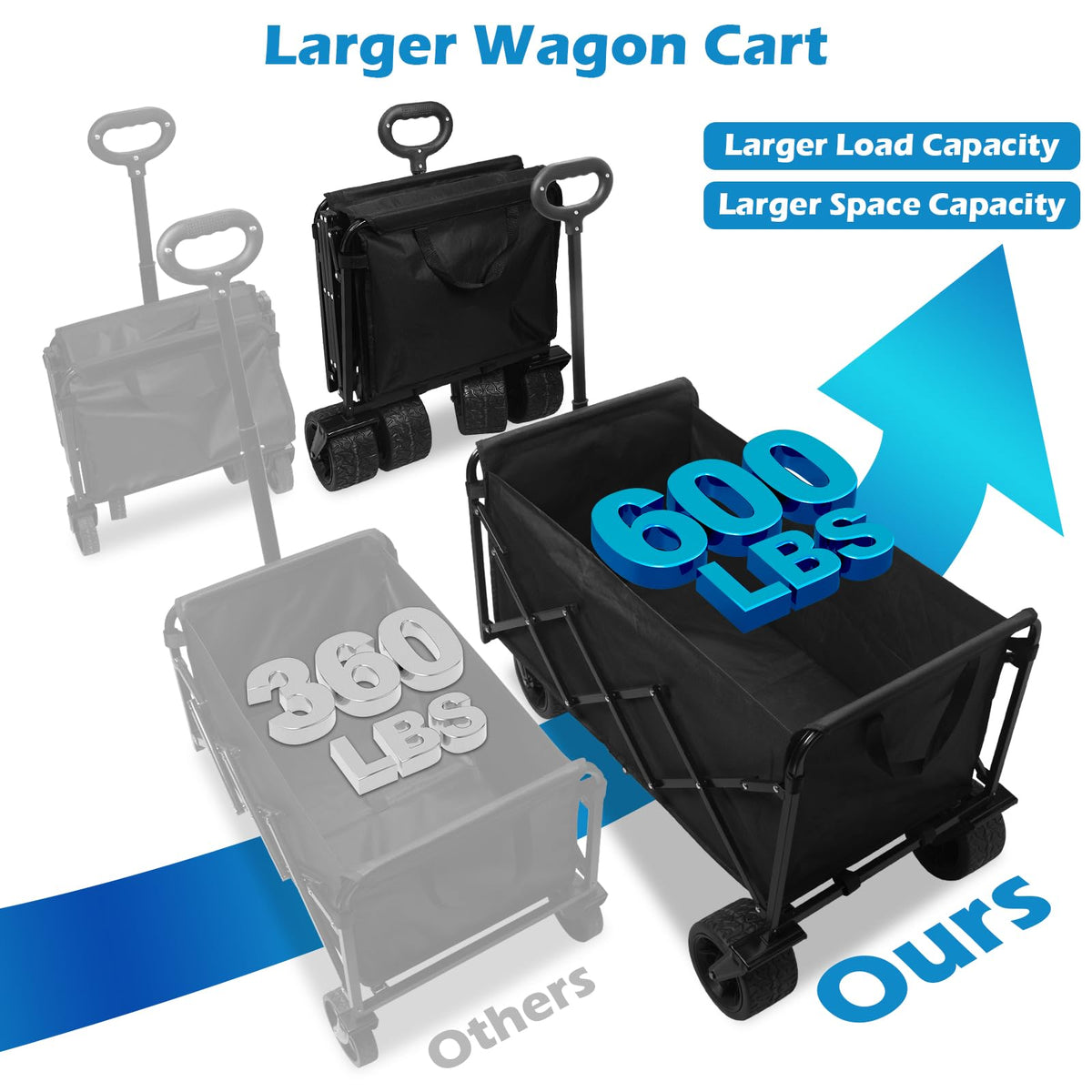 FFQ heavy-duty beach wagon with all-terrain wheels navigates sand smoothly