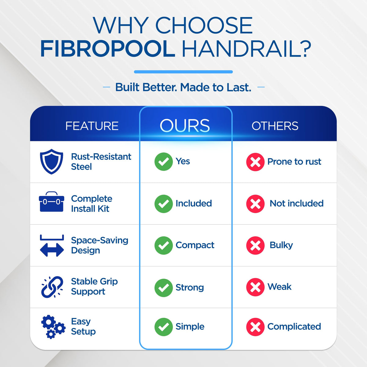 FibroPool space-saving design ideal for limited-deck areas and safe entry.