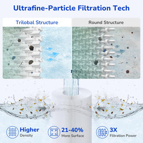 Fil-fresh C4030 core and flow promoting better water circulation.