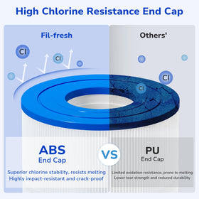Fil-fresh CC1500 reinforced core design image, emphasizing long-lasting performance in outdoor pools.