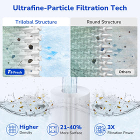 Fil-fresh PRB35-IN filter box highlighting compatibility with major brands.