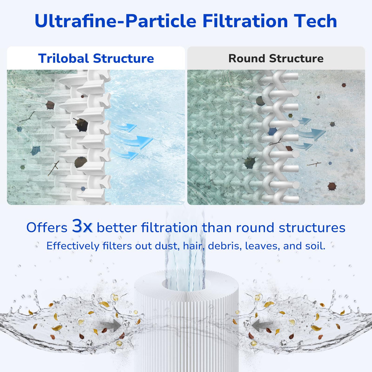 Fil-fresh PWWCT150 trilobal fibers ensure even debris distribution and easier cleaning.