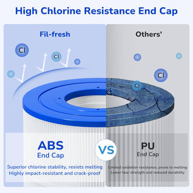 Fil-fresh PWWCT150 washable design speeds rinsing and reuse.
