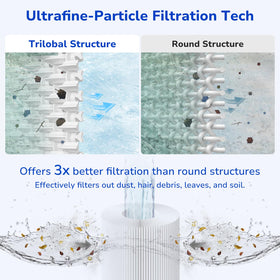 Fil-fresh PXST100 washable design enables quick, thorough rinsing.