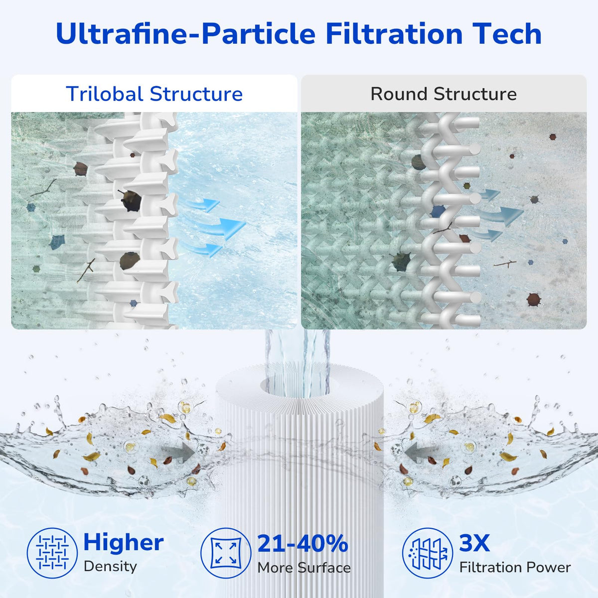 Fil-fresh ultrafine filtration technology promises clearer pool water
