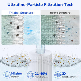 Fil-fresh ultrafine filtration technology promises clearer pool water