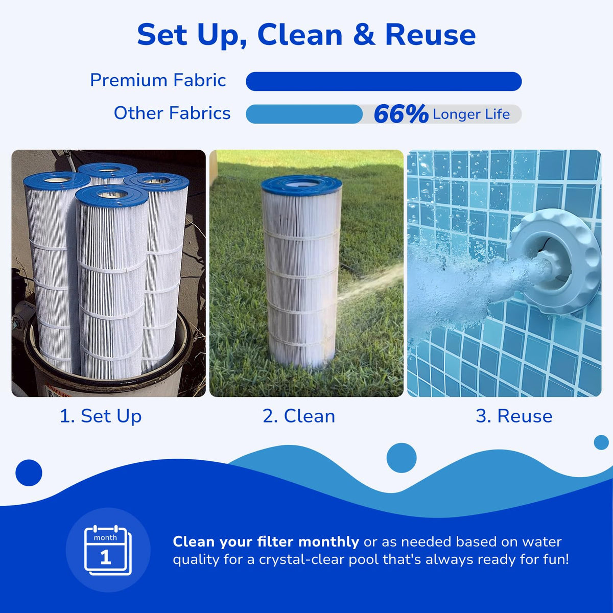 Fil-fresh washable and reusable design reduces maintenance time