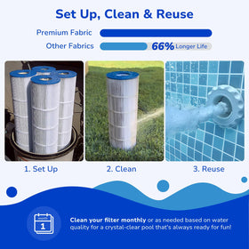 Fil-fresh washable and reusable design reduces maintenance time