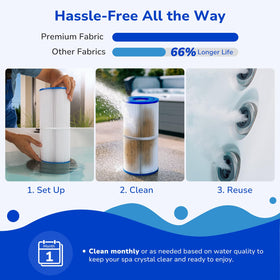 Fil-fresh washable trilobal design allows easy reuse