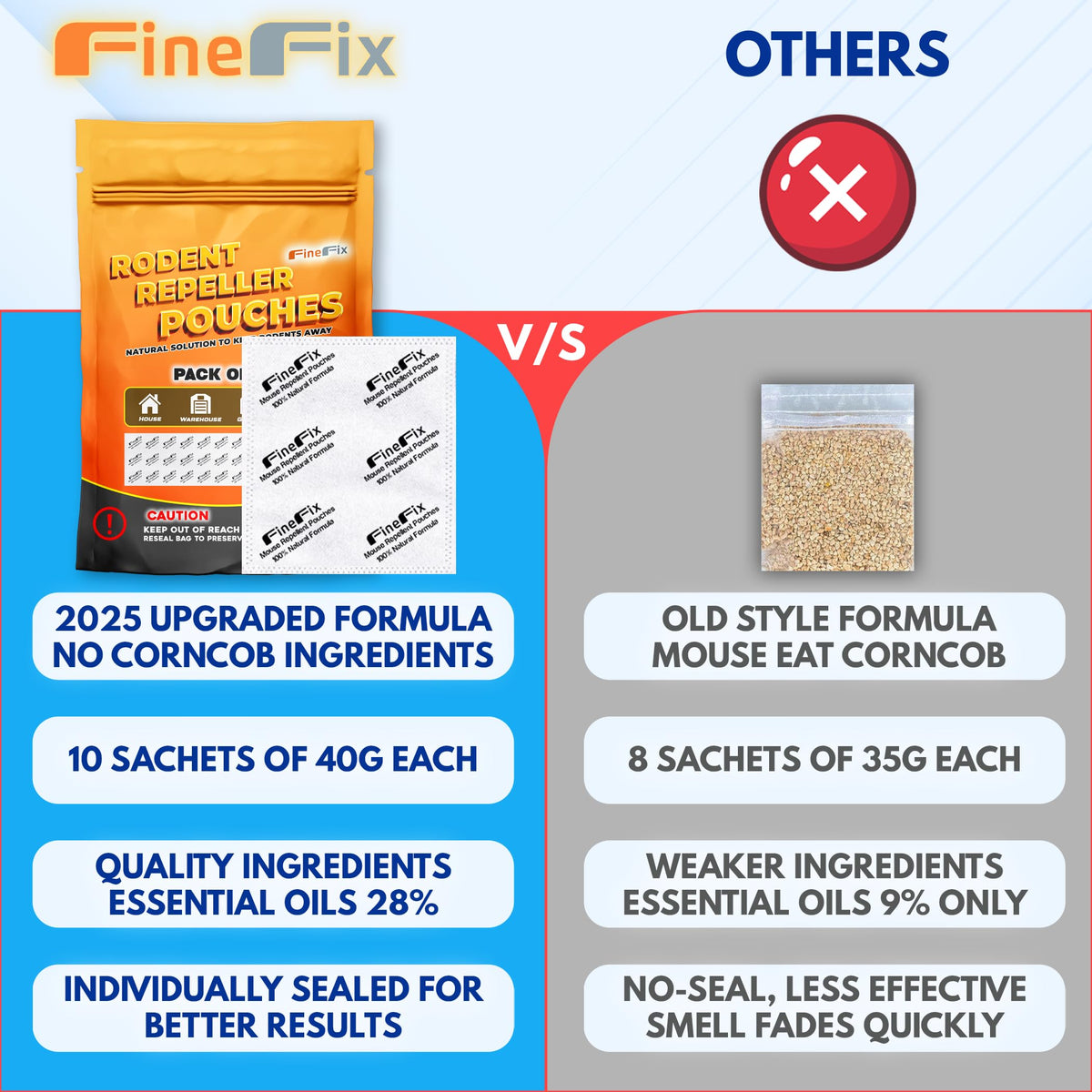 FineFix rodent repellent pouch open pack, easy placement to deter rodents