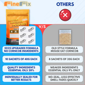 FineFix rodent repellent pouch open pack, easy placement to deter rodents