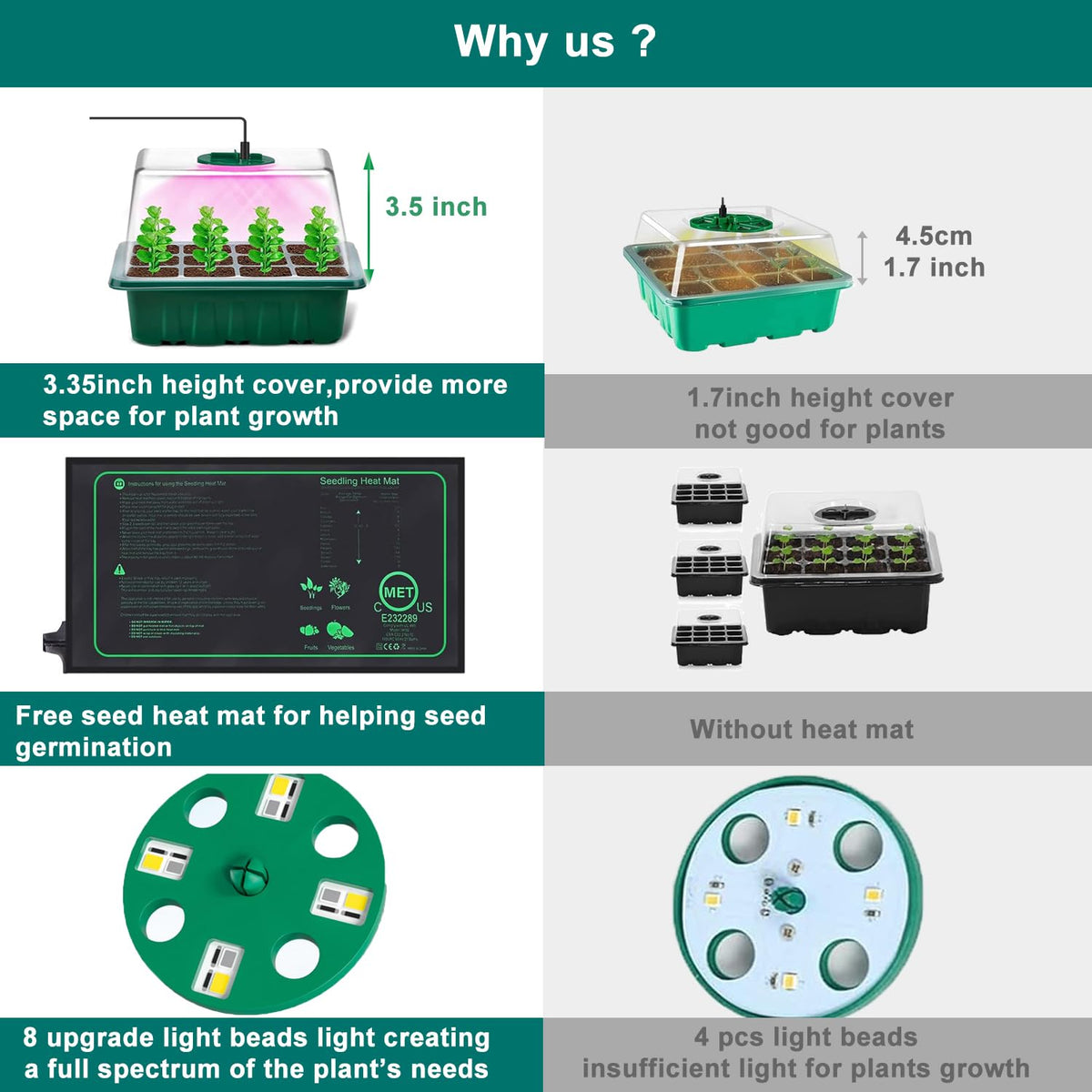 FINEST+ full-spectrum LED grow light simulates sunlight for healthier seedlings.