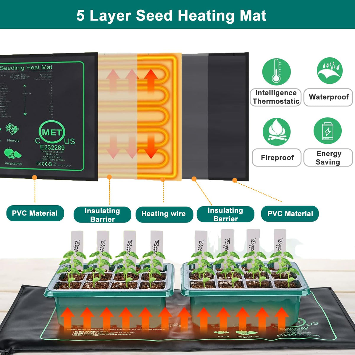 FINEST+ five-pack kit supports controlled germination through humidity and light.