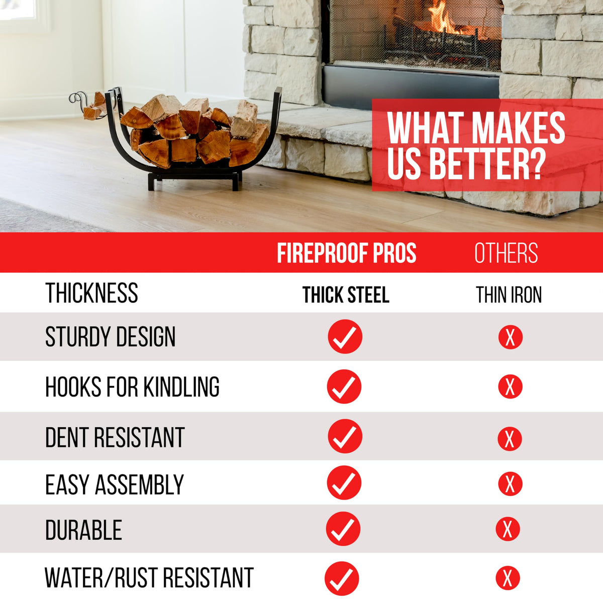 FireProof Pros rustproof coating demonstrates all-weather durability