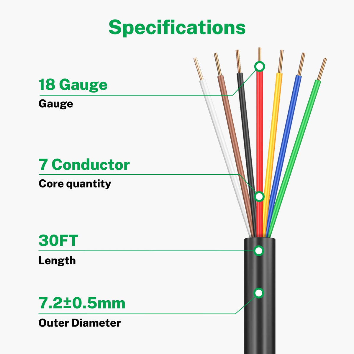 FIRMERST 18AWG solid copper sprinkler wire for reliable control.