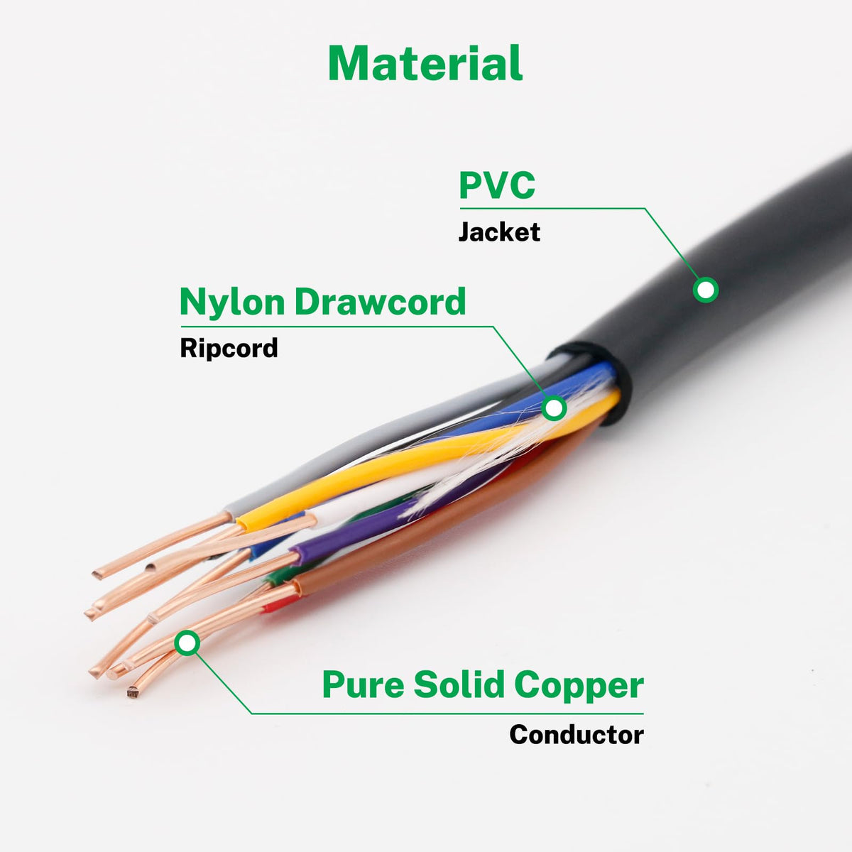 FIRMERST durable irrigation cable offers flexible underground installation.