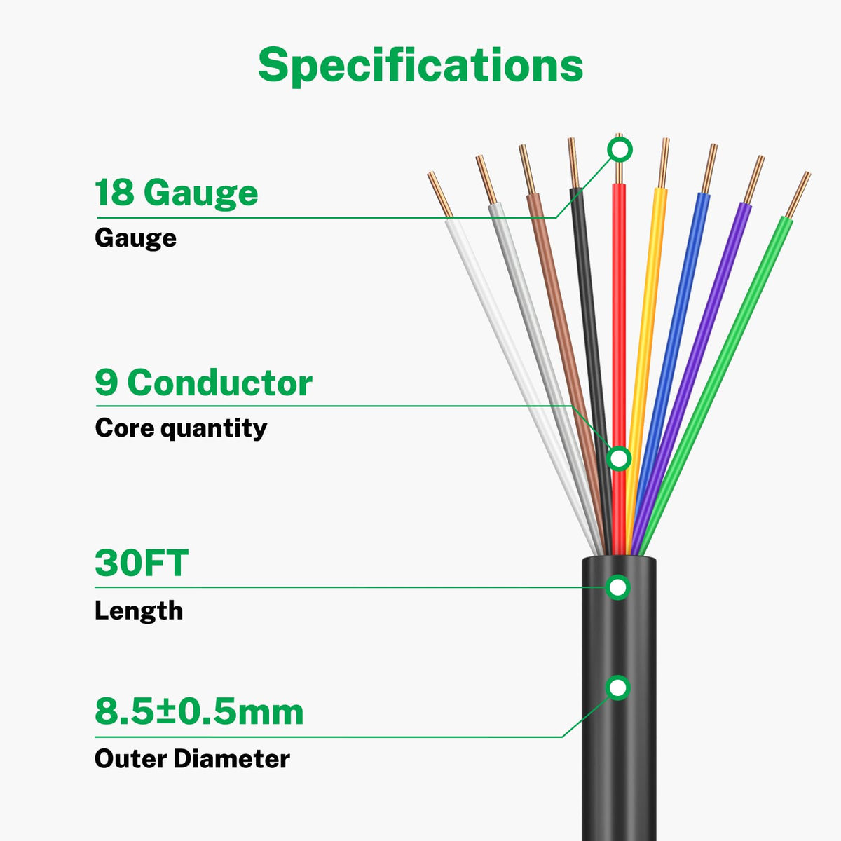 FIRMERST sprinkler wire jacket protects outdoor irrigation wiring.