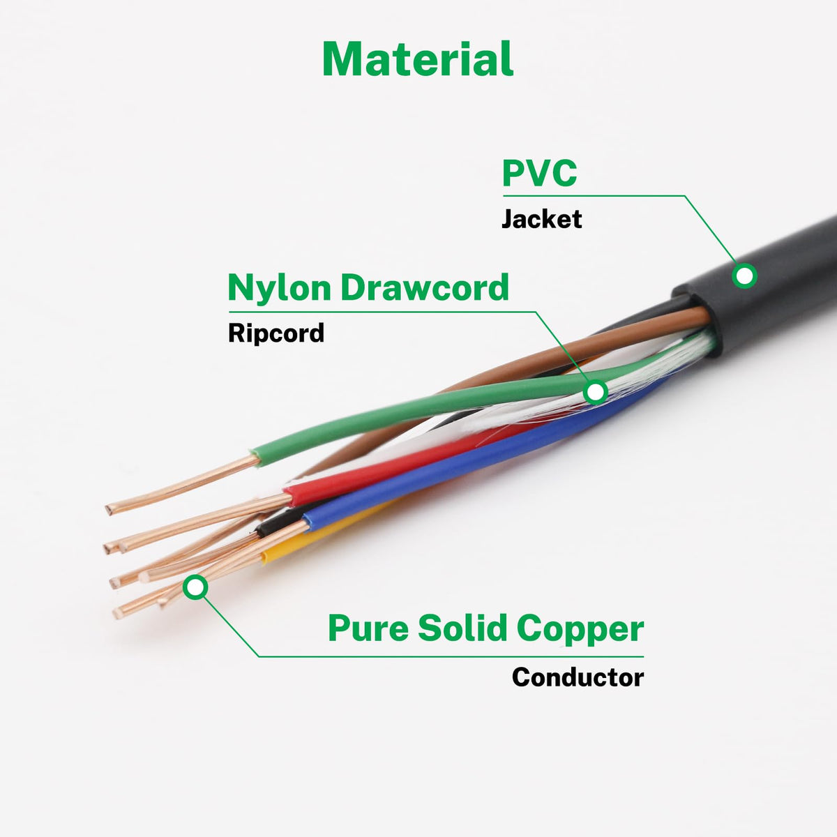 FIRMERST sunlight-resistant PVC jacket protects outdoor irrigation wiring.