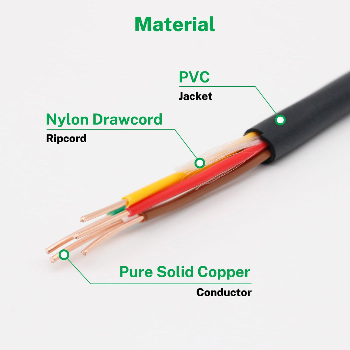 FIRMERST direct burial sprinkler cable shown ready for underground install