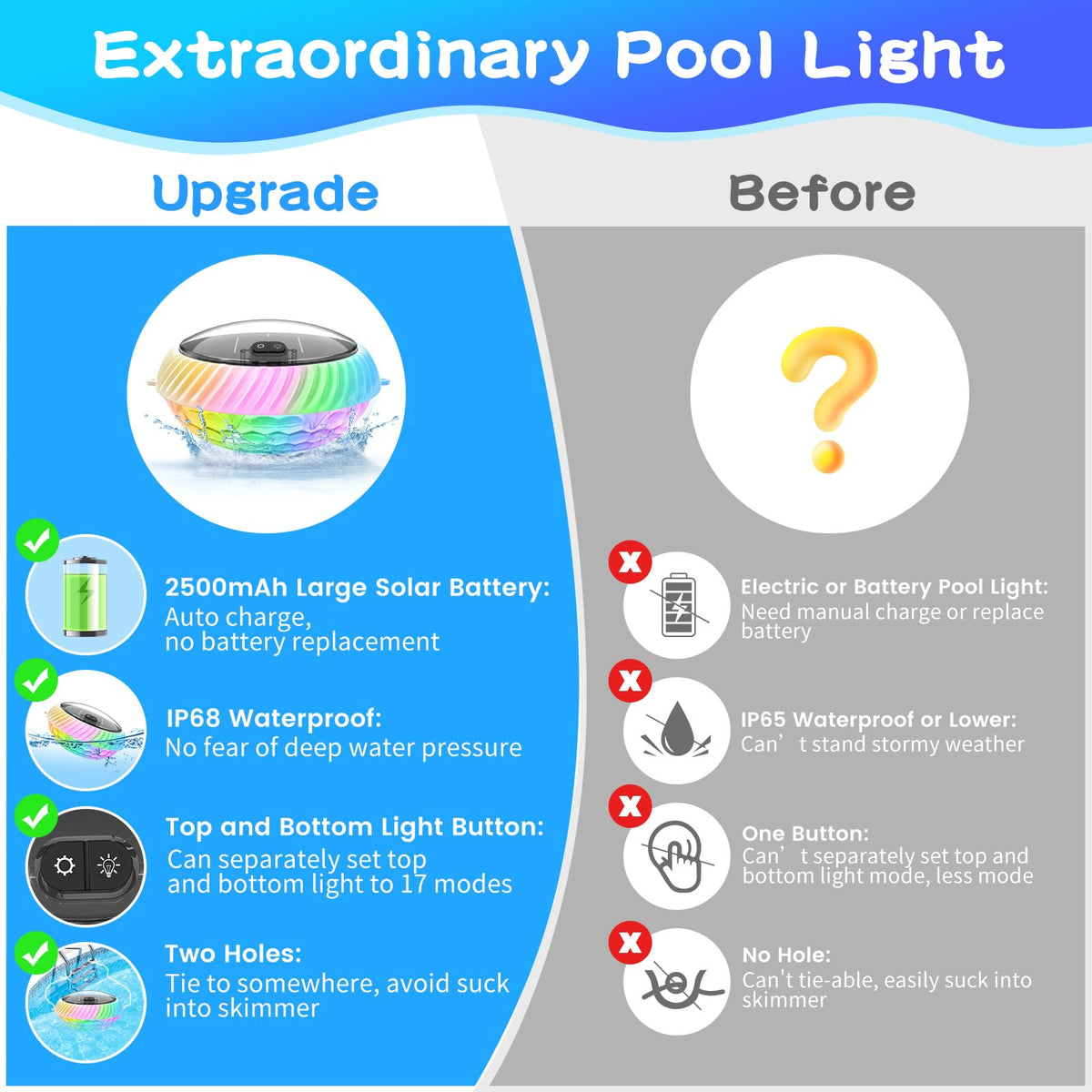 FirstE Solar Floating Pool Lights ideal for weddings and parties