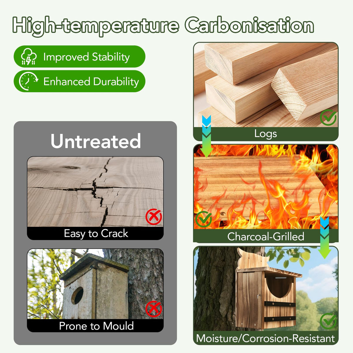 Fitraho cedar-nest box ventilated-roof for airflow