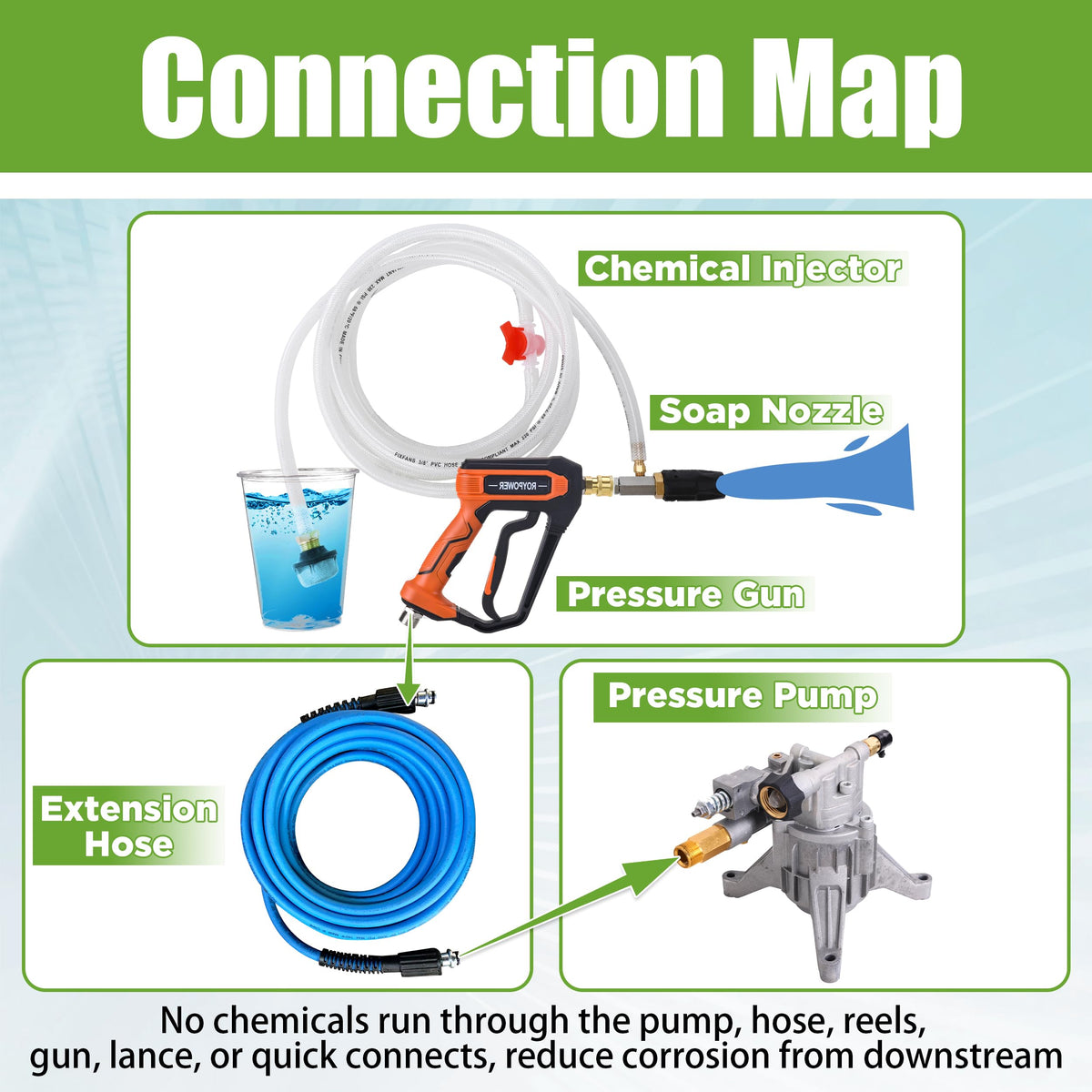 FIXFANS adjustable spray angle enables precise soap and rinse patterns.