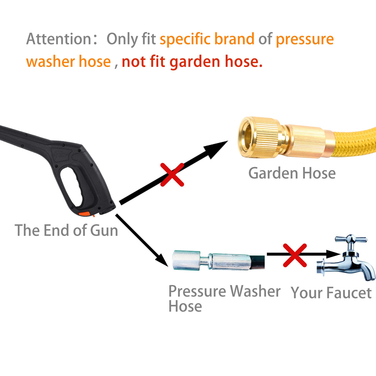FIXFANS leak-proof design minimizes water leakage during use.