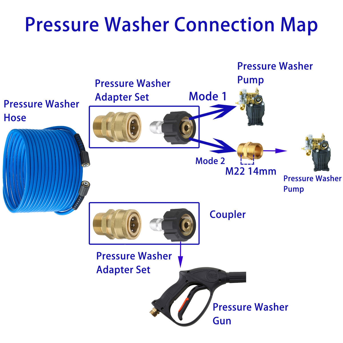 FIXFANS wear-resistant hose delivers high flow at 3600 PSI