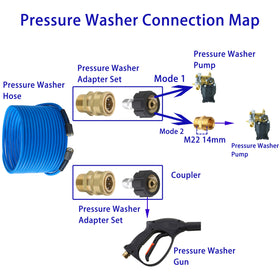 FIXFANS wear-resistant hose delivers high flow at 3600 PSI