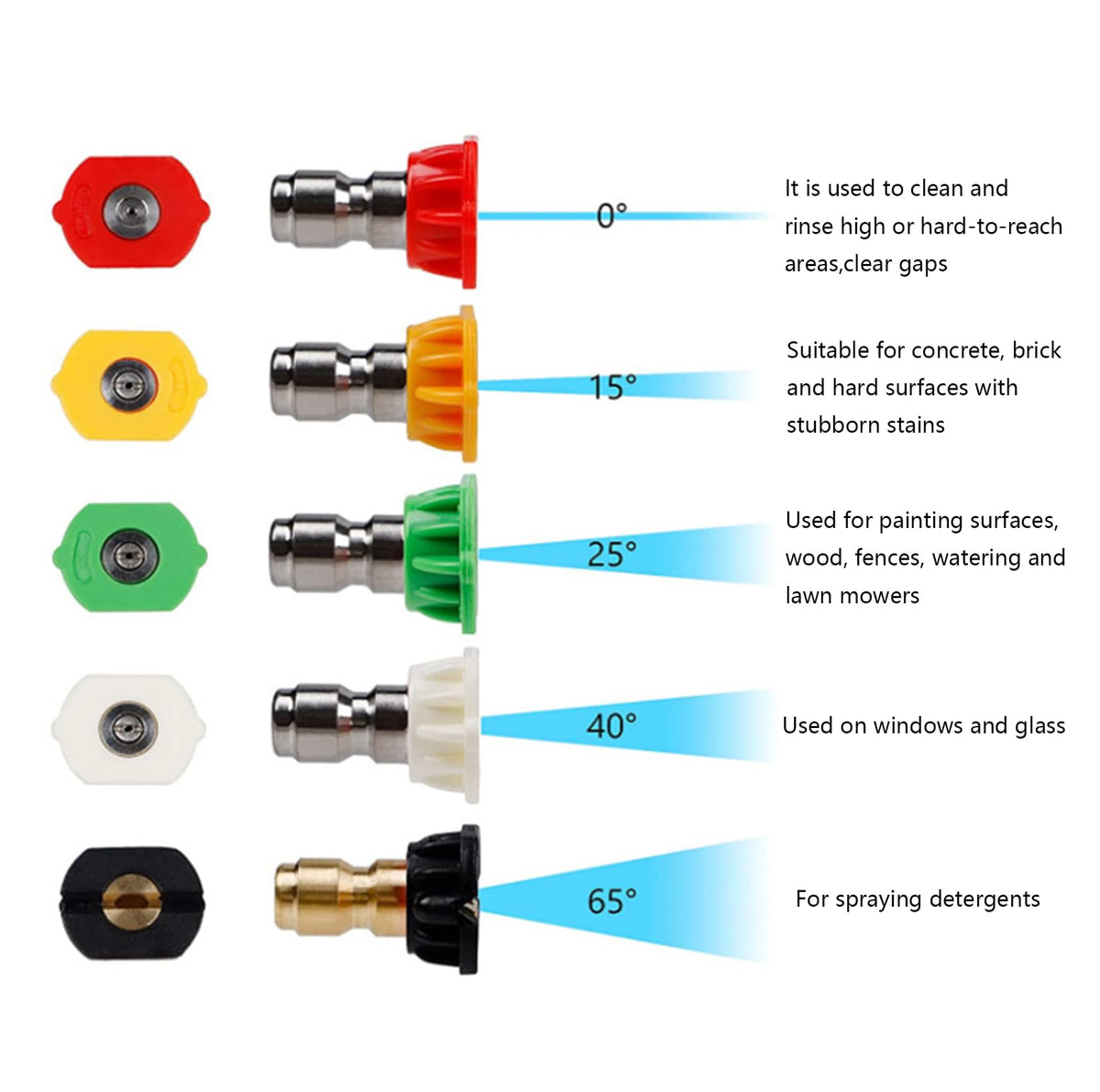 FKKWUOT 15-degree yellow nozzle provides broader reach for faster area cleaning