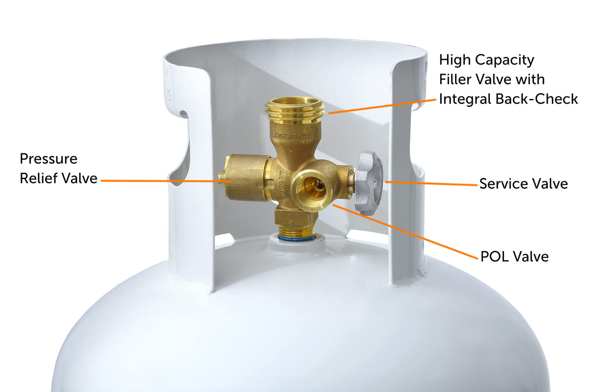 Flame King 100LB filler port close-up with CGA-791 connection for simple refueling.