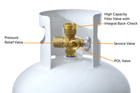 Flame King 100LB filler port close-up with CGA-791 connection for simple refueling.