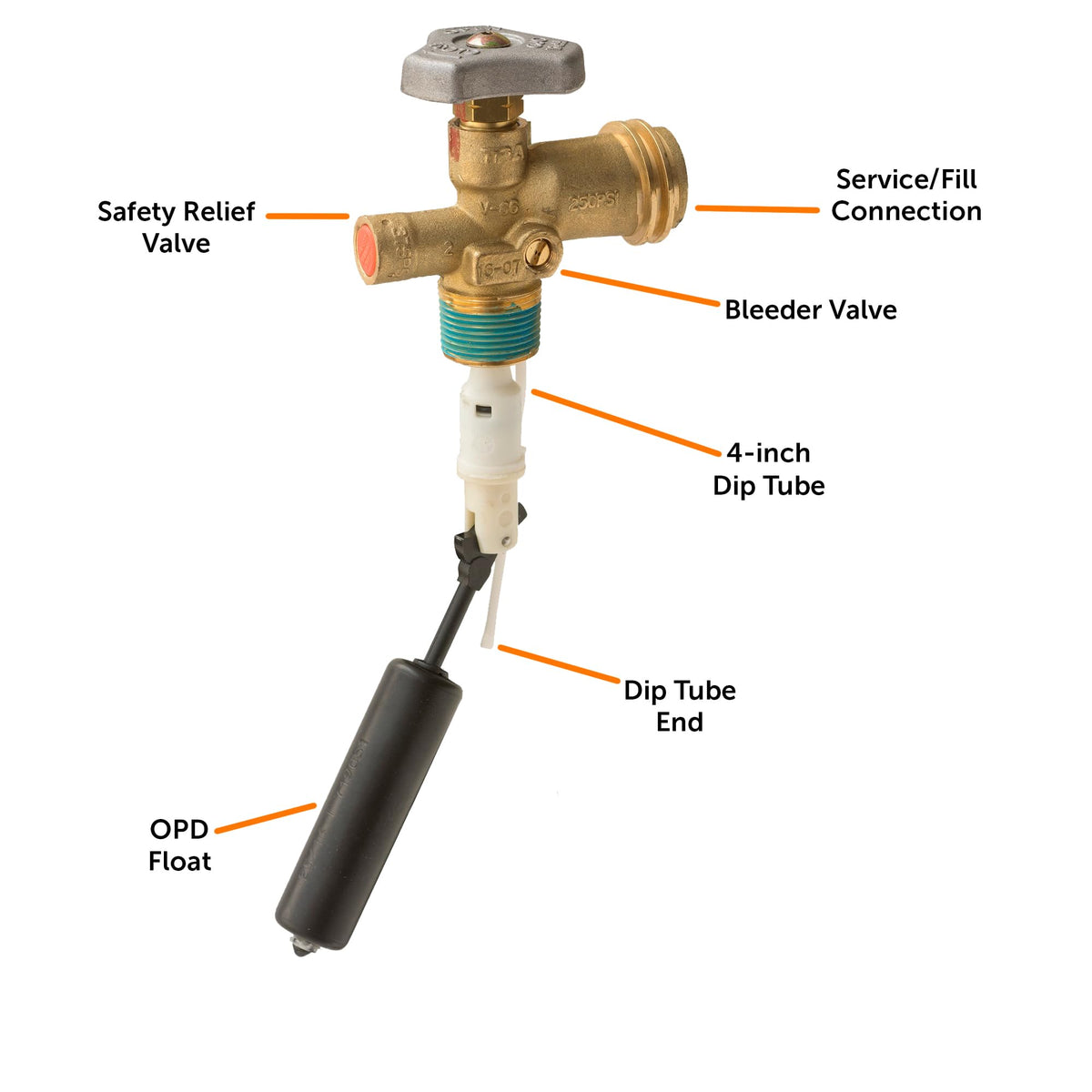 Flame King UL-listed Type 1 OPD valve for reliable performance.