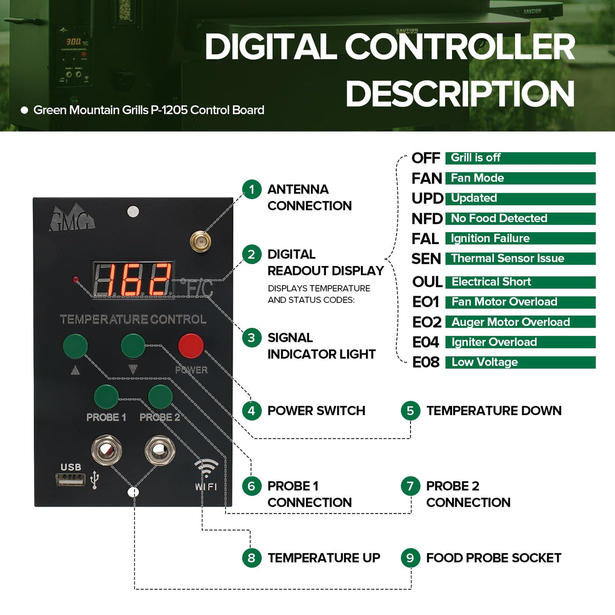 FlameEngine p1205 digital control board back panel highlights secure wiring.