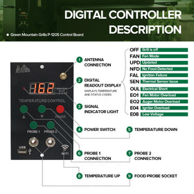 FlameEngine p1205 digital control board back panel highlights secure wiring.