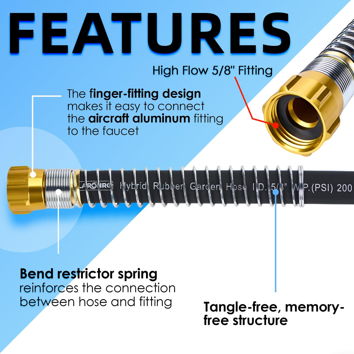 Flaronro leak free fittings provide secure connections