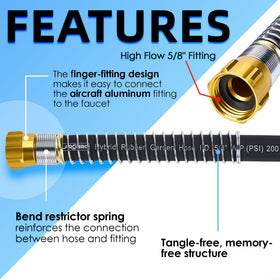 Flaronro leak free fittings provide secure connections