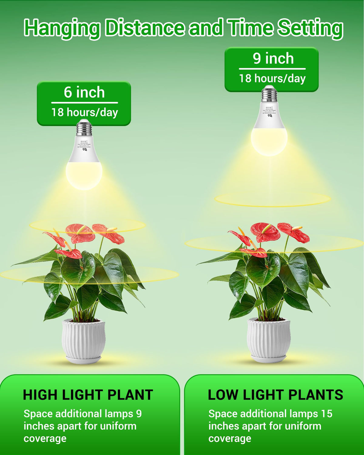 Flaspar A19 LED grow light bulb side angle highlights compact design