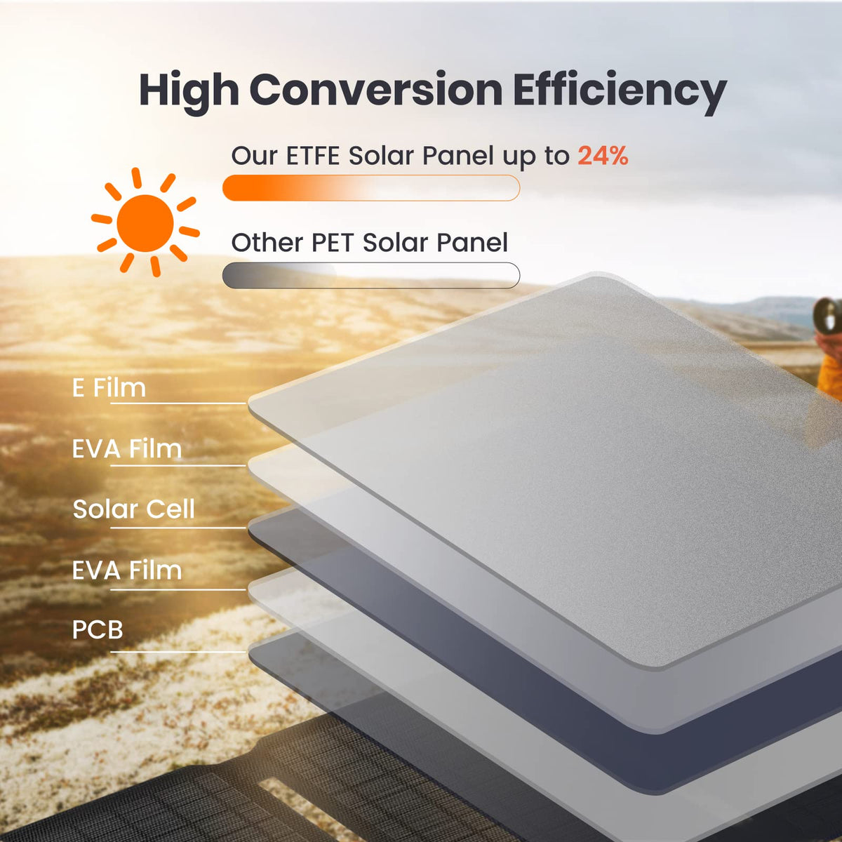 FlexSolar 15W USB-A output powering a smartphone outdoors
